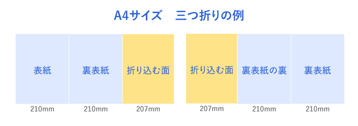 A4サイズ三つ折りの例